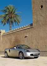 Toyota MR2 1999 года